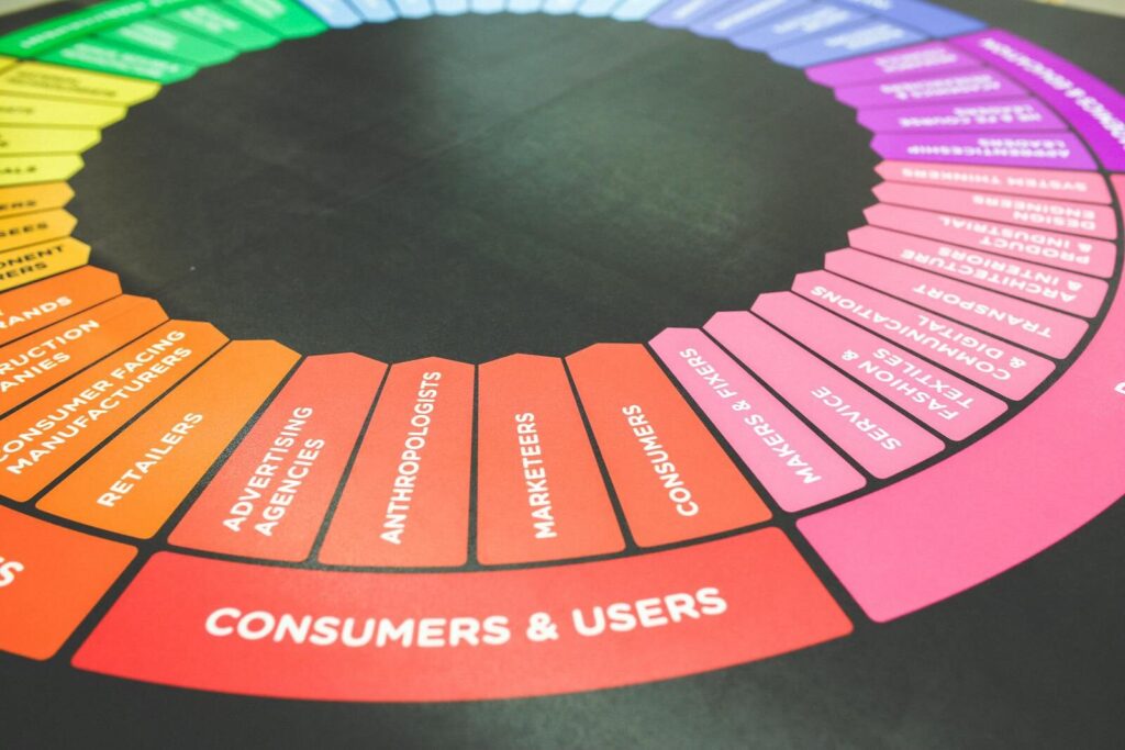 PermanentAd A vibrant diagram showcasing a marketing strategy wheel with various industry sectors and user categories.
